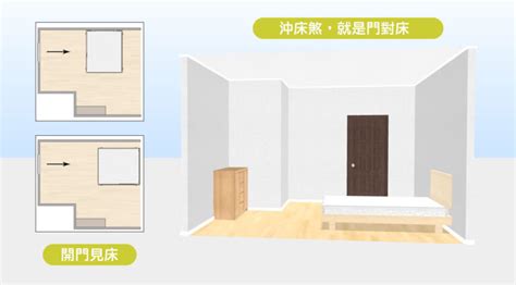 何謂開門見床|15個全新臥室床位、家具擺設風水禁忌與破解，附科學。